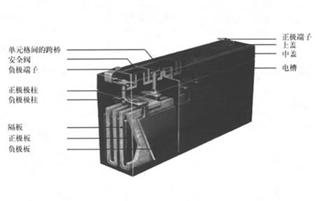 四川柏克铅酸蓄电池,铅酸蓄电池 UPS电源蓄电池|EPS电源蓄电池 12V 7AH~200AH| 2V 200AH~1000AH