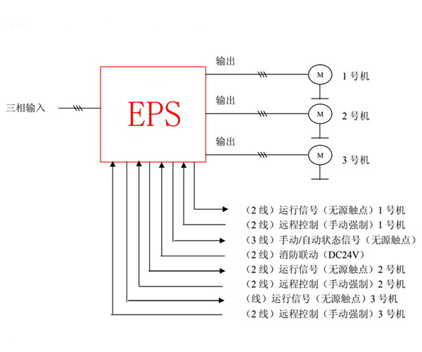 动力型EPS应急电源双逆变一用一备或二用一备负载接线图