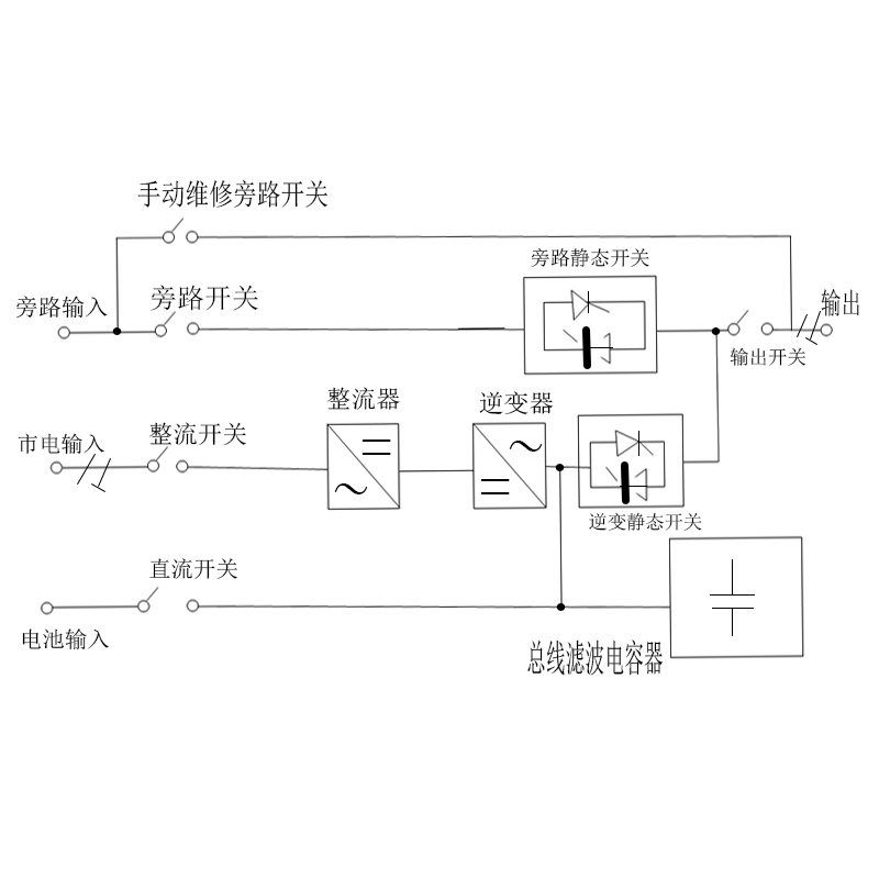 EPS电源工作原理框图