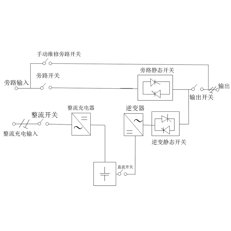 UPS电源工作原理框图