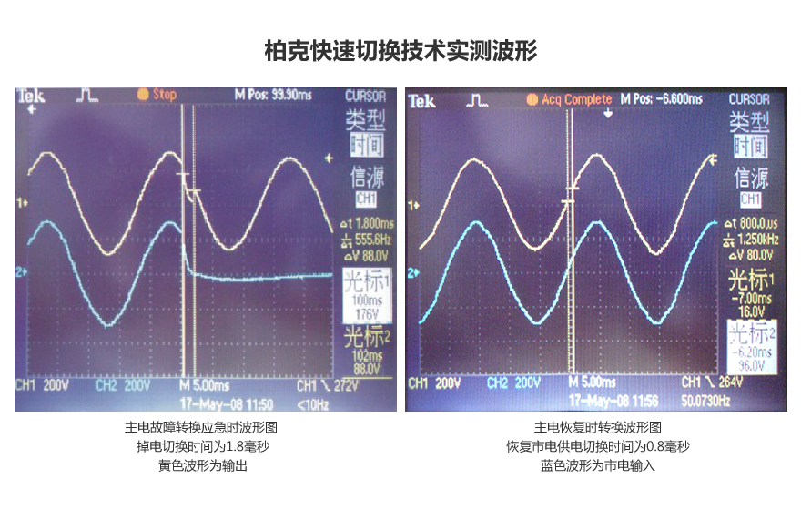 早年柏克快速切换技术实测波形
