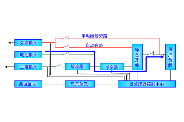 电池逆变工作模式图