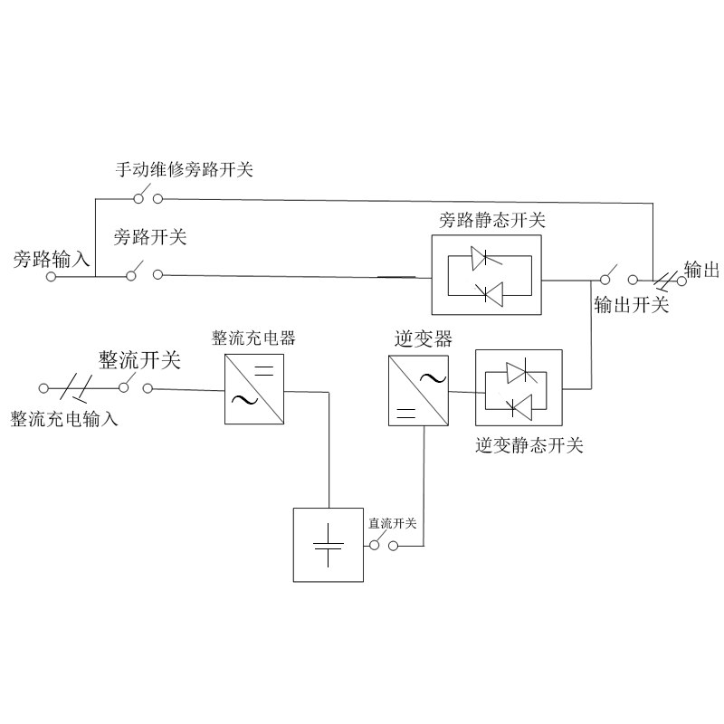 UPS电源工作原理