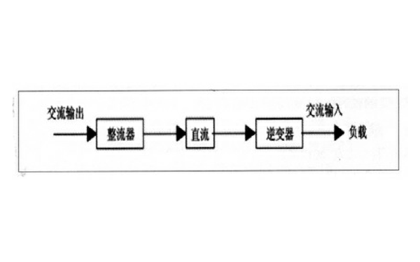 图2 UPS电源的隔离