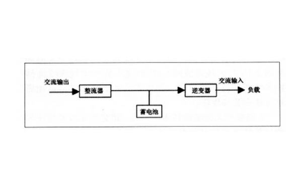 图3 UPS电源的后备功能